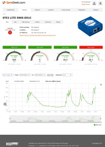 STE2 LITE › Termometru Inteligent WiFi cu Alerte Email pentru Monitorizare la Distanta - Img 2
