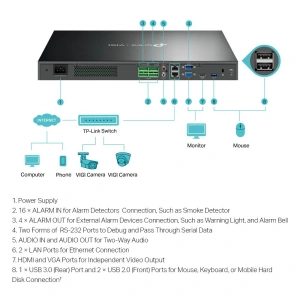 NVR TP-Link VIGI 32 canale 4032H ; 8 MP,2 SATA Interface, max 20TB(neinclus), H.265+; ONVIF, detecție mișcare, linie, intruziune, persoane, vehicule etc. - Img 2