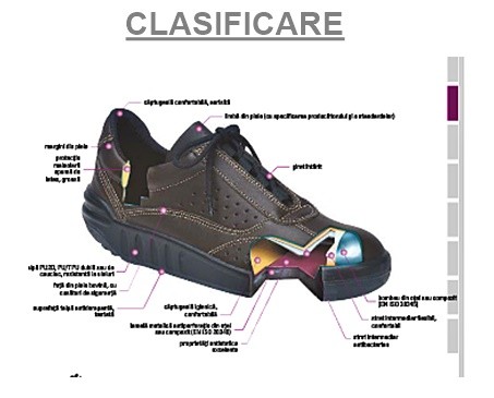 Cum se clasifica normele pentru bocanci si pantofi de protectie