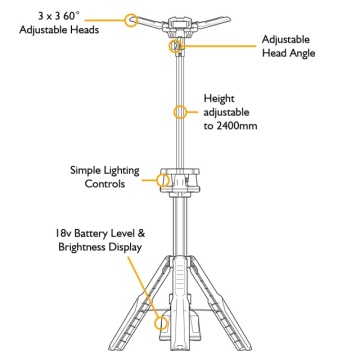 Turn de iluminat cu LED 8400 lumeni JCB - Img 5