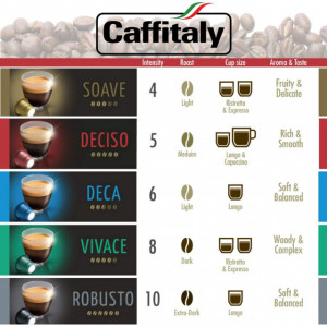 Capsule Caffitaly