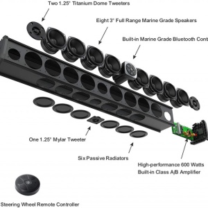 Soundbar All-in-One cu 11 difuzoare Recoil PSB11 - Img 3
