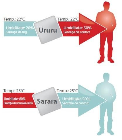 UNITATE INTERNA MULTI SPLIT - DAIKIN R-32 URURU SARARA FTXZ35N - Img 4