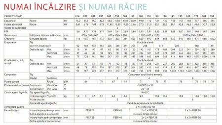 CHILLER CU RACIRE PE APA DAIKIN EWWP028KBW1N - Img 2