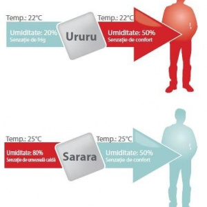 UNITATE INTERNA MULTI SPLIT - DAIKIN R-32 URURU SARARA FTXZ35N