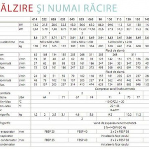 CHILLER CU RACIRE PE APA DAIKIN EWWP014KBW1N