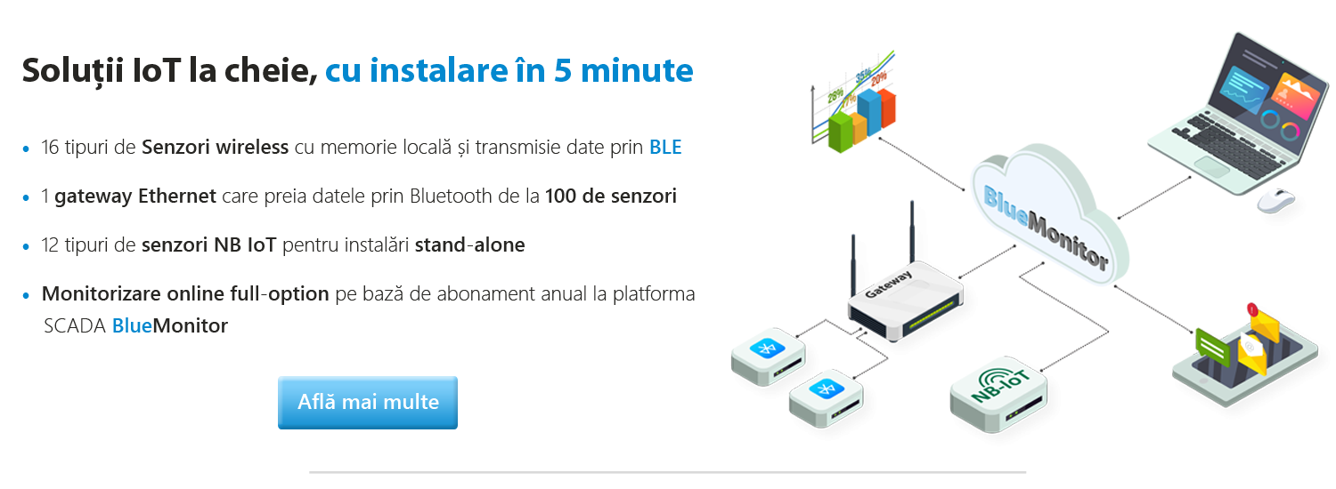 Pachete monitorizare full-wireless cu abonament Cloud