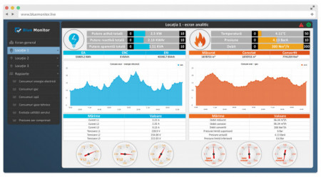 BlueMonitor - Abonament lunar Monitorizare consumuri energetice în Cloud, vizualizare Web a consumurilor energetice și a curbelor de consum