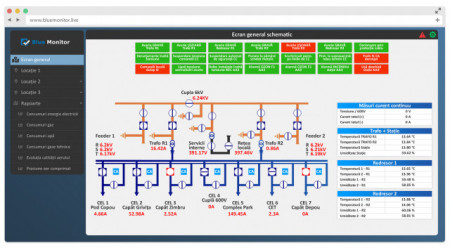 BlueMonitor - Abonament lunar SCADA în Cloud, monitorizare și control Web a proceselor industriale distribuite
