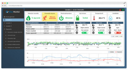 BlueMonitor - Abonament lunar IoT în Cloud, monitorizare și control Web a senzorilor, analizoarelor și echipamentelor distante