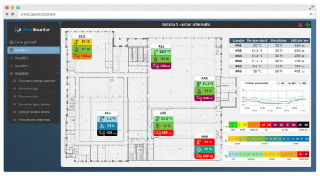 BlueMonitor - Abonament lunar SMART Factory în Cloud, vizualizare Web a producției și evaluarea productivității personalului