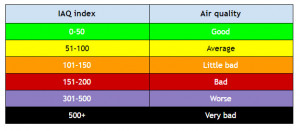 Senzor calitate aer interior pe SCADA-Shop.ro