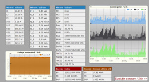 Monitorizare consumuri energetice în Cloud_abonament lunar pe SCADA-Shop.ro