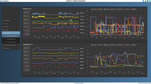 Monitorizare temperatura si vibratii in Cloud - BlueMonitor CMS pe SCADA-Shop.ro
