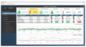 Abonamente monitorizare IoT in cloud pe SCADA-Shop.ro