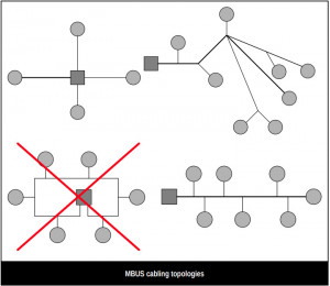 M-Bus to Modbus protocol converter, RESI-MBUS8-ETH pe SCADA-Shop.ro