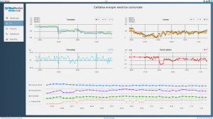 SMART Factory in Cloud cu abonament lunar BlueMonitor pe SCADA-Shop.ro