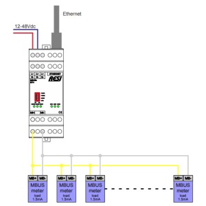 Mbus to Modbus converter, RESI-MBUS48-ETH pe SCADA-Shop.ro