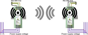 Serial peste radio pe SCADA-Shop.ro