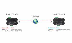 Aplicatii Releu Ethernet Teracom TCW122B-RR pe SCADA-Shop.ro