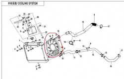 Ventilator racire radiator ATV CF Moto 500