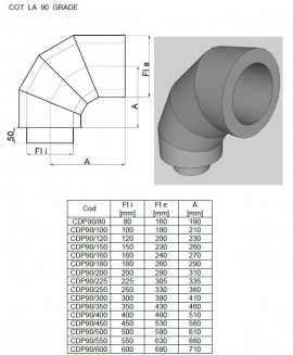 Cot inox 90 DP(izolat). Alege diametru Ø mm!
