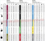 Duza MP ROTATOR MP3000 360 (r = 6,7 -9,1m)