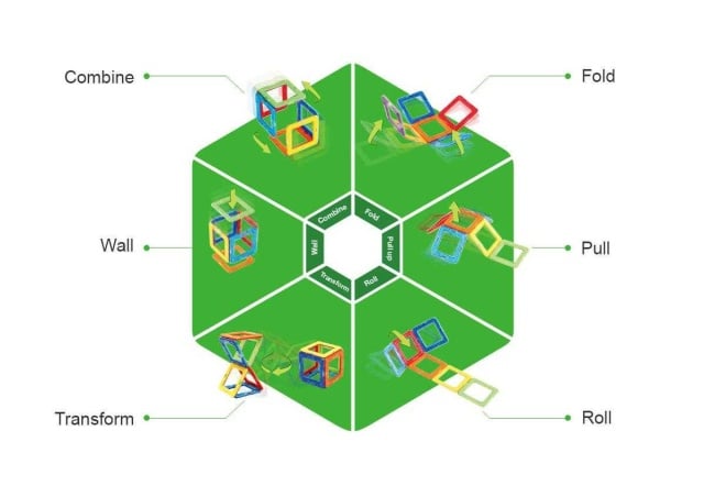 Set magnetic Magformers, Uimitorul set de politie - 1 | YEO