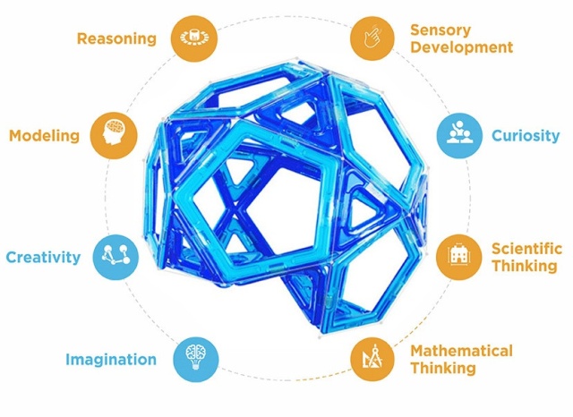 Set magnetic de construit- Magformers, Sky track play set - 2 | YEO