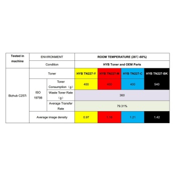 Cartus imprimanta Konica MinoltaTN-227 B HYB LASER, ACVH150, TN227BK, TN227K compatibil, black, 24,000 pagini
