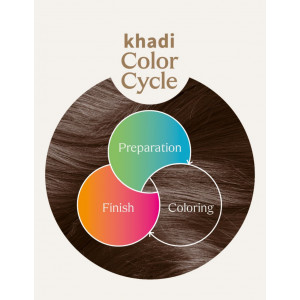 Balsam de par fixare culoare vopsea henna Color Finish, 150ml – Khadi - Img 3