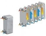 schimbator de caldura 200kw