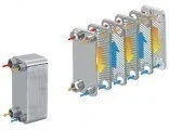 schimbator caldura in placi inox