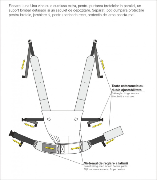 Luna Una Nereus - Marsupiu ergonomic