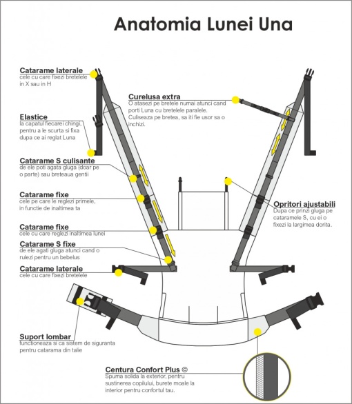 Luna Una Nereus - Marsupiu ergonomic