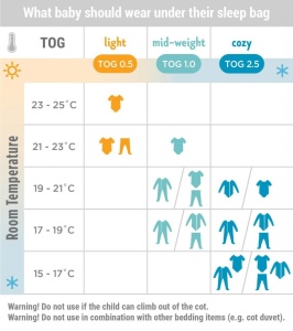 Sac de Dormit Ergobaby (6-18 Luni) - Sheep, 1 TOG
