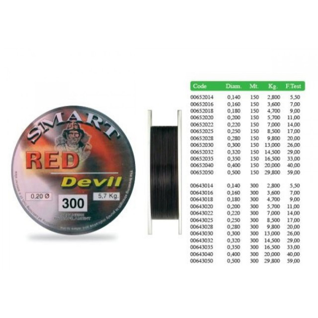 Fir monofilament Red Devil 300m Maver (Diametru fir: 0.14 mm) - 3 | YEO