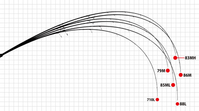 Lanseta Yamaga Blanks Mebius 79M, 2.365m, 28g, 2 tronsoane - 2 | YEO