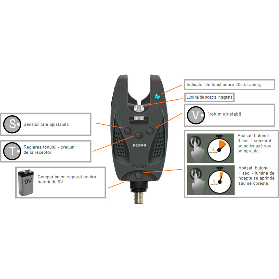 Set Avertizoare Cormoran Pro Carp F2000, 4+1 - 3 | YEO