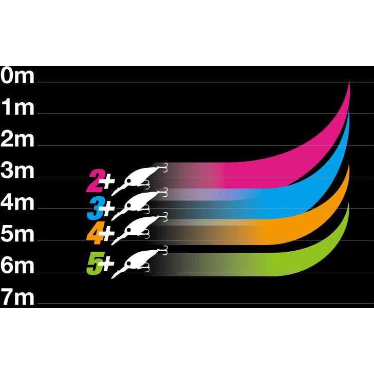 Vobler Jackall Digle 4+, culoare Nh Table Rock, 7cm, 20.8g - 2 | YEO