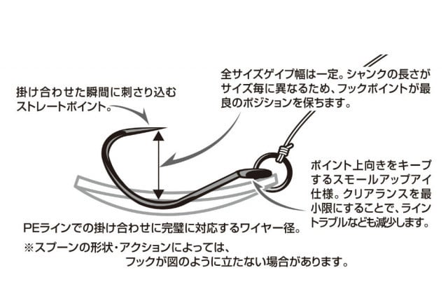 Carlige Area Decoy Type VII Ah-7 Front Barbless (Marime Carlige: Nr. 12) - 2 | YEO