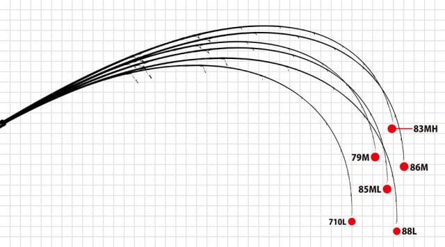 Lanseta Yamaga Blanks Mebius 86M, 2.595m, 30g, 2 tronsoane - 2 | YEO