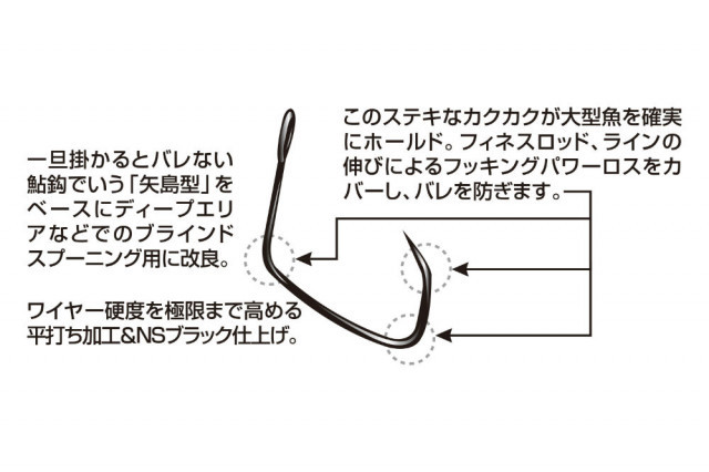 Carlige Area Decoy Type V Ah-5 Kunai Barbless (Marime Carlige: Nr. 4) - 2 | YEO