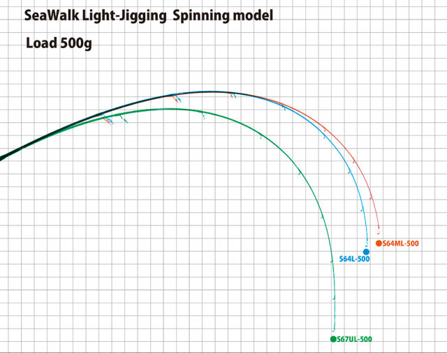 Lanseta Yamaga Blanks Seawalk Light Jigging 67UL, 2.015m, 25g, 2 tronsoane - 2 | YEO