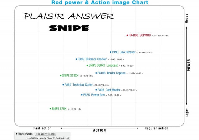 Lanseta Zenaq Snipe S78XX-RG, 2.38m, 6-35 g, 2 tronsoane - 3 | YEO