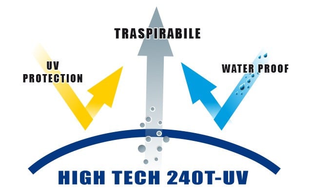 Umbrela Colmic Fiberglass High Tech, 3.1m - 1 | YEO