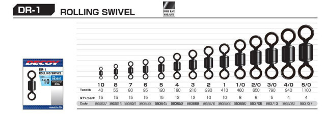 Vartej Decoy Rolling Dr-1, Nr 1/0 - 5/0 (Marime vartej: 1/0)