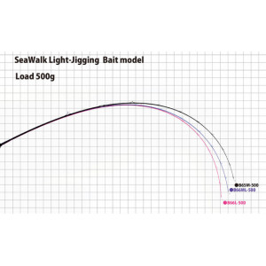 Seawalk Light Jigging B66L