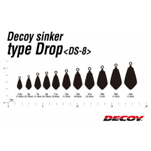 Plumbi Decoy Ds-8 Sinker Type Drop