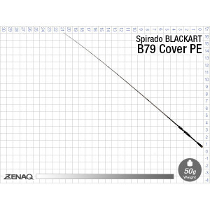 Lanseta Zenaq Blackart B79 Cover PE, 240 cm, 14-85 g, 1 tronson - Img 8